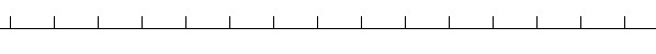 Number line